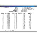 Measurement Software Straightness Software for Level NIC